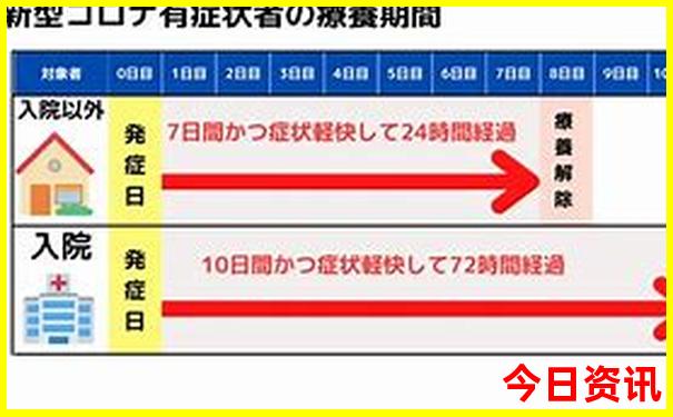 兴隆三日游最佳路线